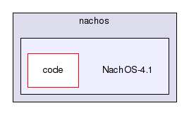 /home/nachos/NachOS-4.1/