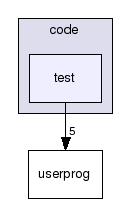 /home/nachos/NachOS-4.1/code/test/