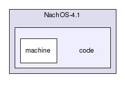 /home/nachos/NachOS-4.1/code/