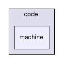/home/nachos/NachOS-4.1/code/machine/
